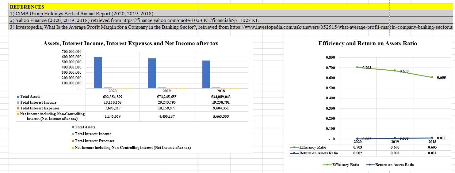 2,305,458 2.944,061 3,187,355 Fees & Commission Expense 443,152 622,689 752,008 687,824 Dividend