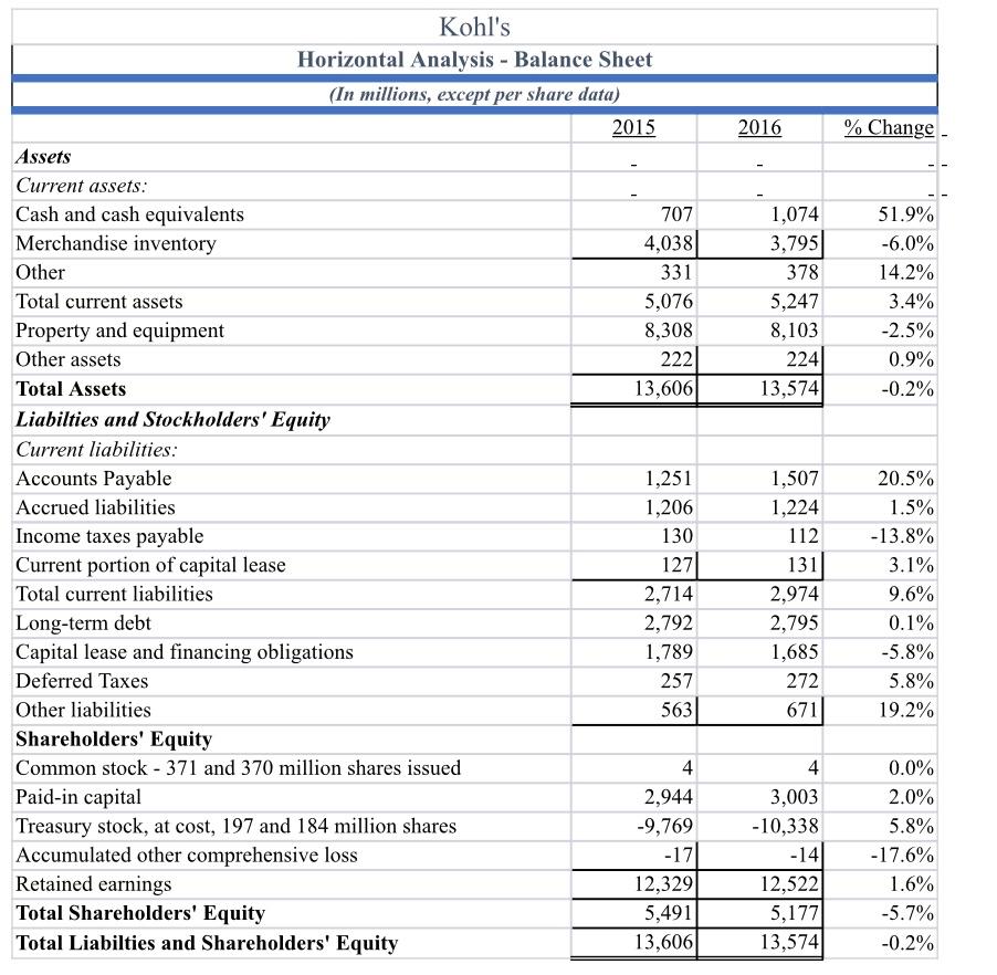 the companies JCPenney and Kohls. I will post the statements below. Please