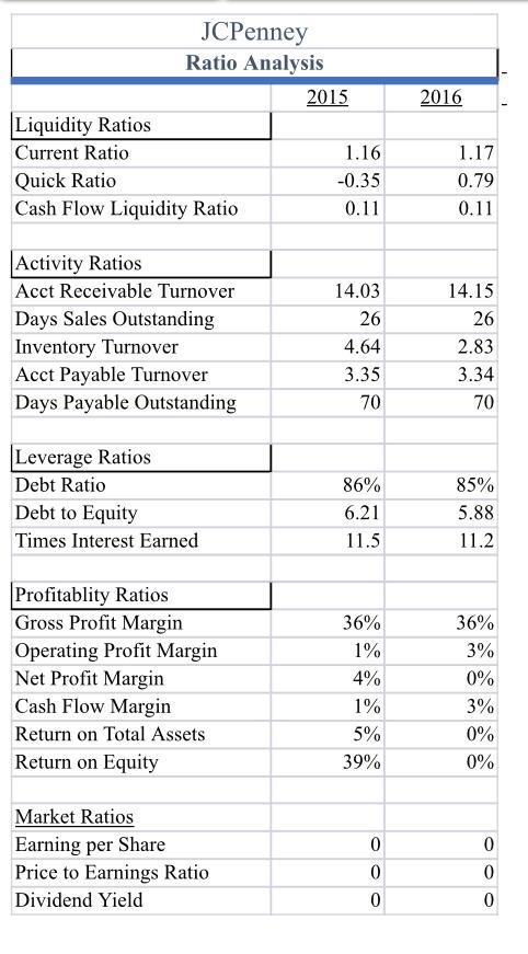 of stores. If you are reading the annual report, are either of