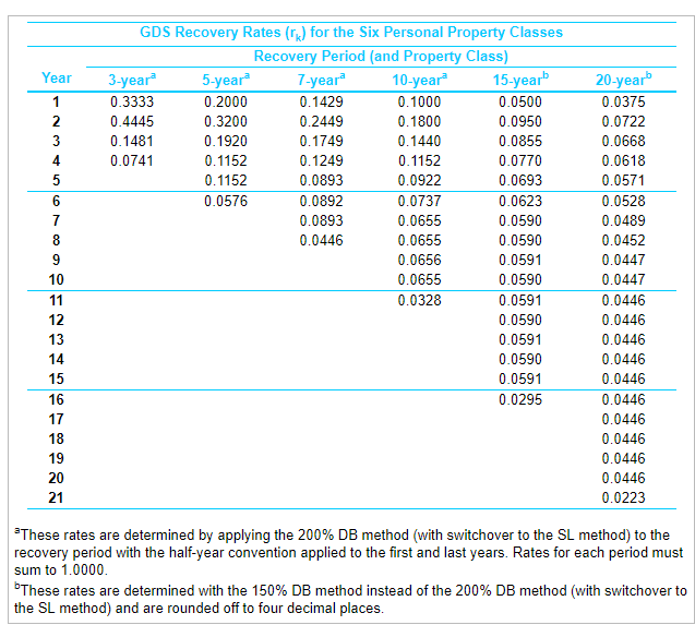  Year 1 2 3 4 5 6 7 8 9 10