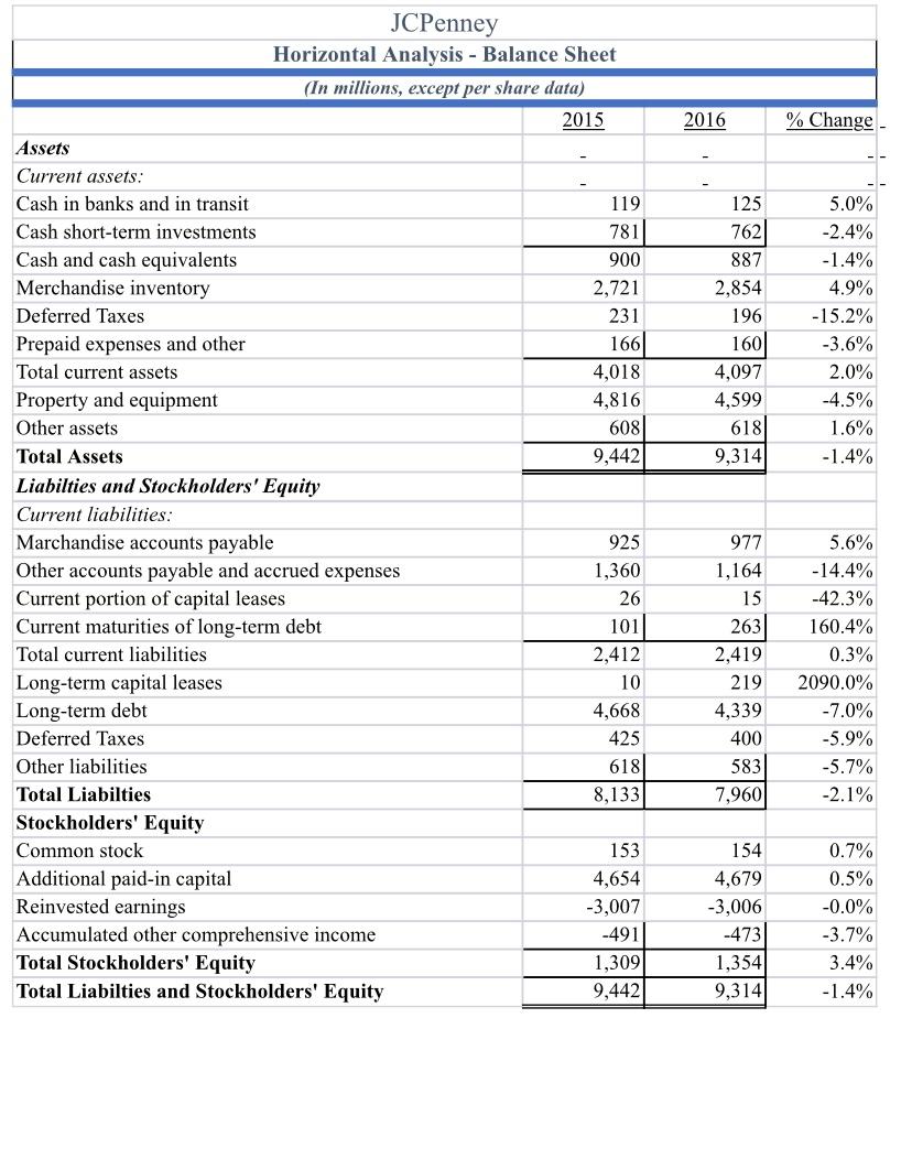 the two companies adding product lines? Look at profitability treads for gross
