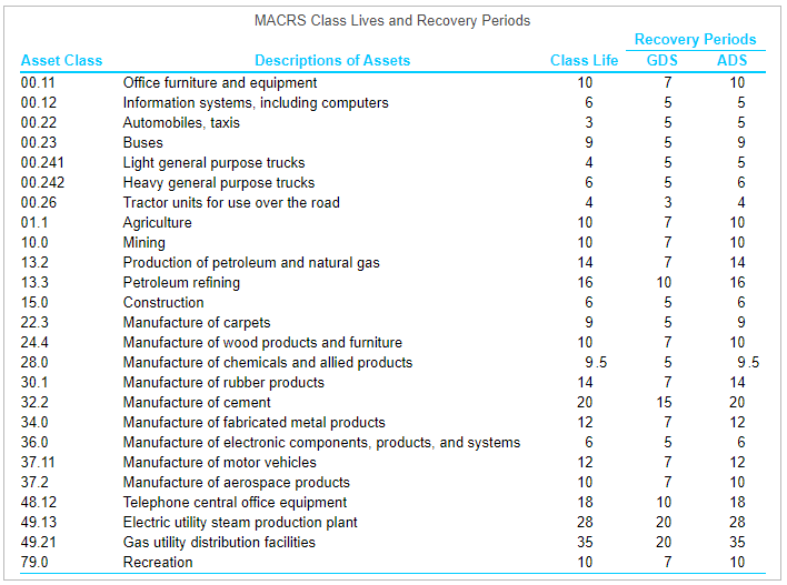 11 12 13 14 15 16 17 18 19 20 21 GDS