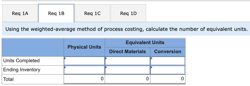 costing for PART ONE, and the FIFO method of process costing for