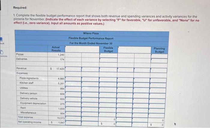 thankyou Milano Pizza is a small neighborhood pizzeria that has a small