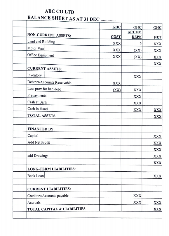format given. . ABC CO LTD BALANCE SHEET AS AT 31 DEC