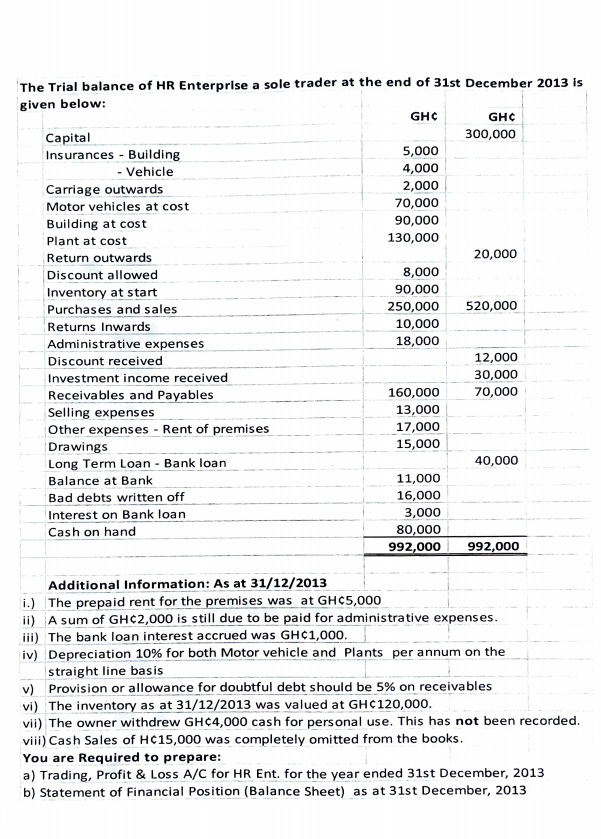 Debtors/Accounts Receivable Less prov for bad debt Prepayments Cash at Bank Cash