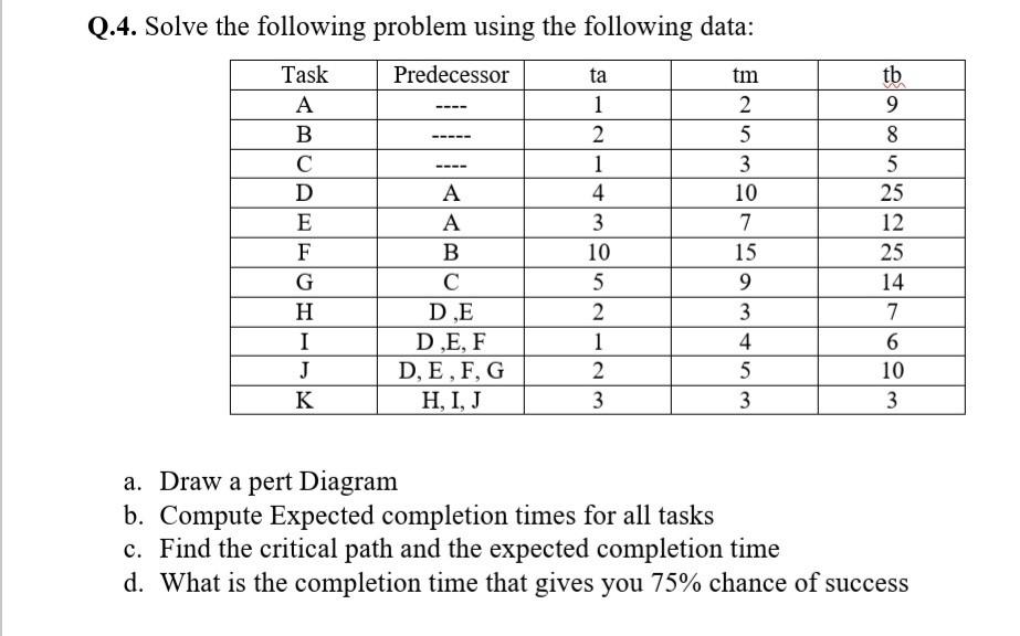  Q.4. Solve the following problem using the following data: Predecessor Task