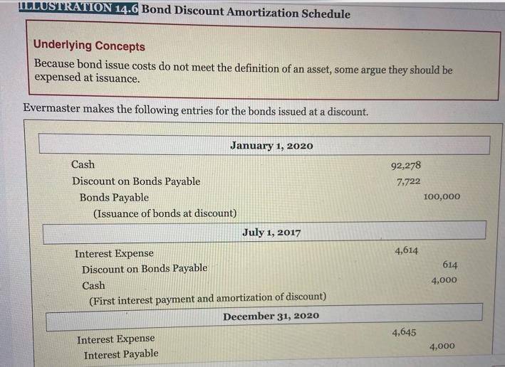  Use Excel to replicate the effective interest method schedules in Illustration