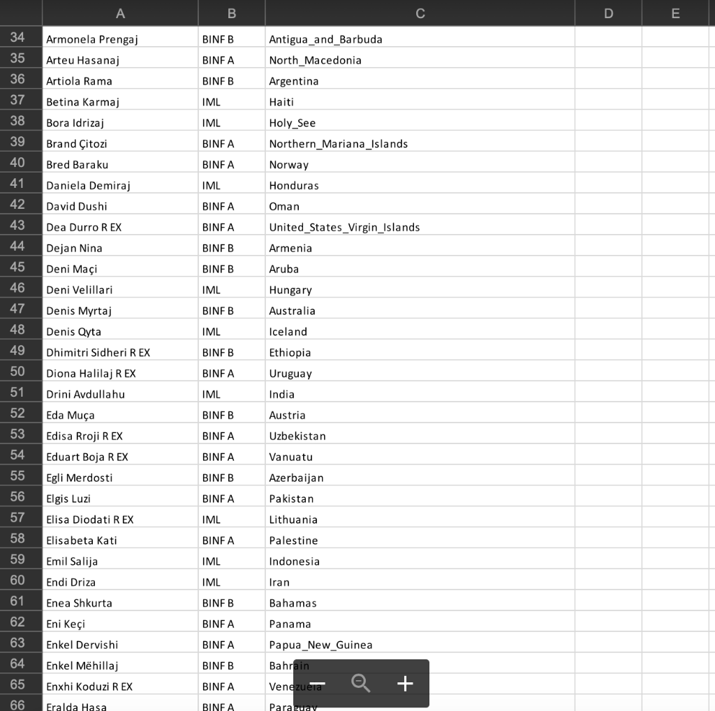 questions in aggregate and for the country you have been assigned. Submit