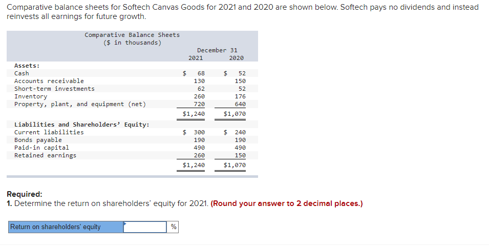  Comparative balance sheets for Softech Canvas Goods for 2021 and 2020