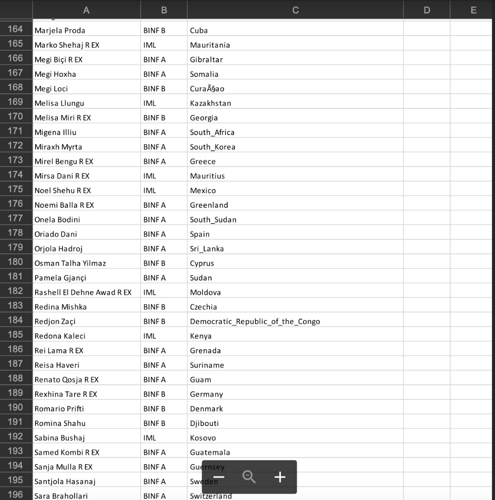 graph)? Which continent has the highest number of total cases and deaths