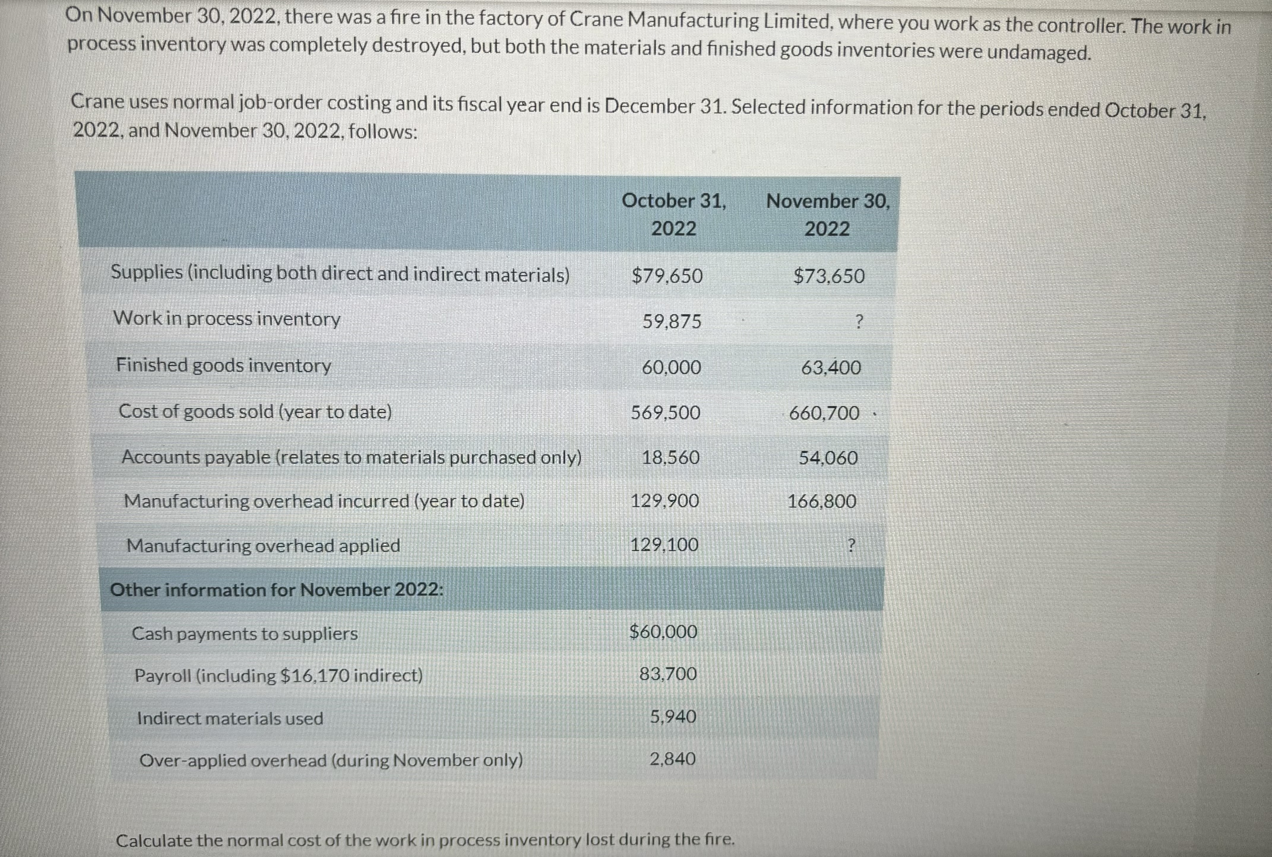  Solve the question in the image below about managerial accounting 