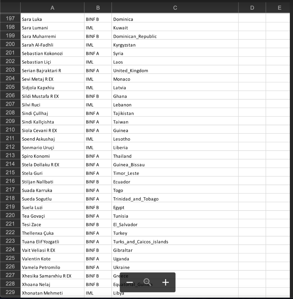 related to COVID-19 (Show table and graph)? Which continent has had the