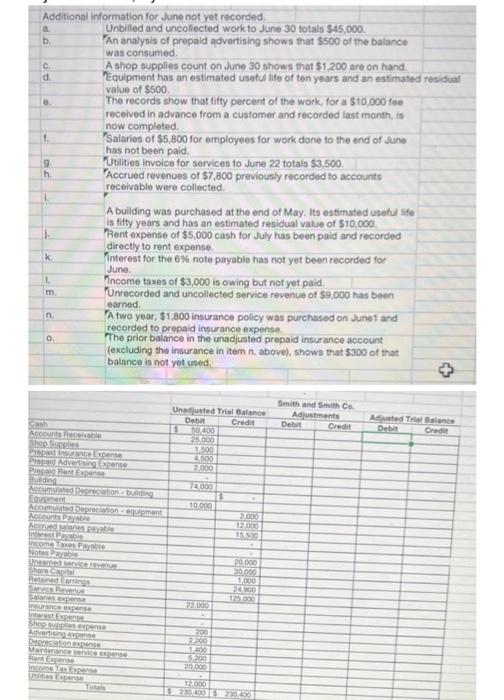 i need the general journal complete the table Additional information for June