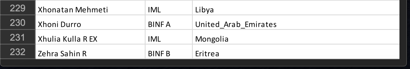 highest number of cases and deaths by month from January to November