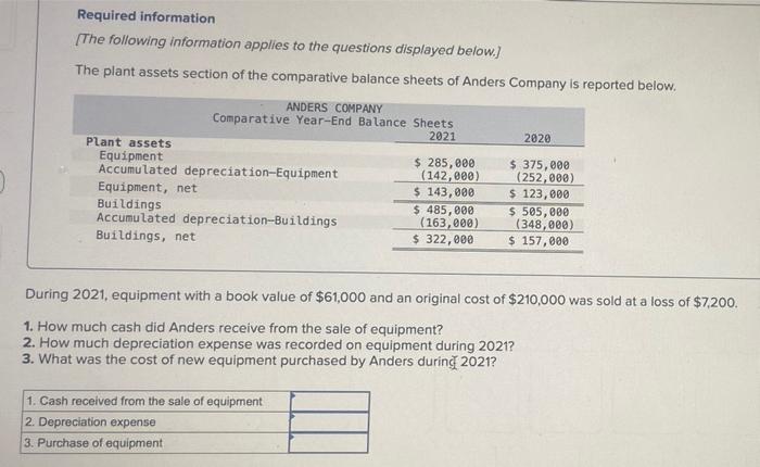 please help me with this problem part 2 Required information The following