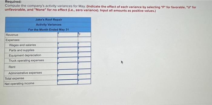LO9-2) Jake's Roof Repair has provided the following data concerning its costs: