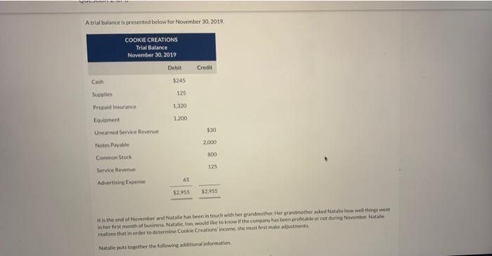 All one question A trial balance is presented below for November 30,