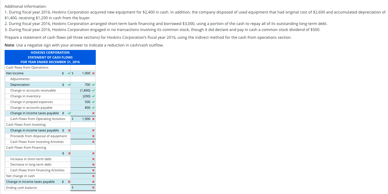 Method) The following financial statements were issued by Hoskins Corporation for the