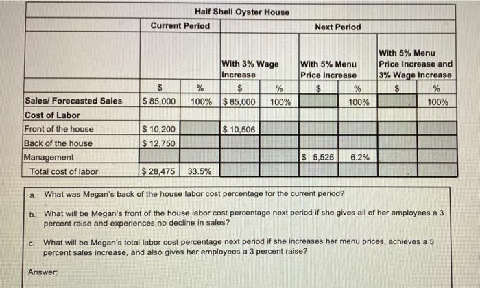 please also include formulas so I can learn. Half Shell Oyster House