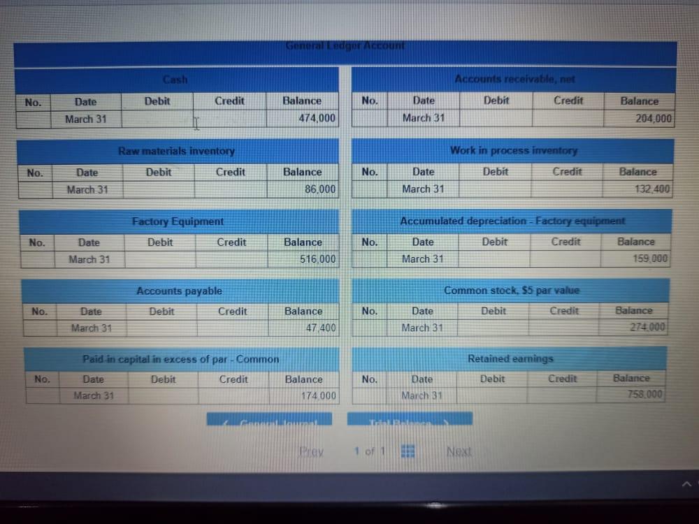 Raw materials purchases in April are $502,400, and total factory payroll cost