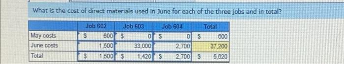 manufacturing that Santana Rey started is progressing well. As of the end