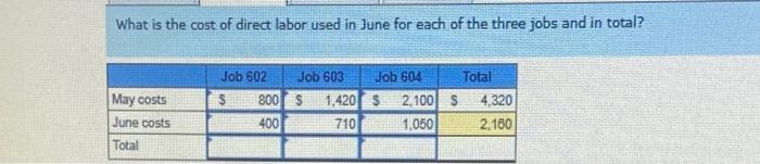 of June, Business Solutions's job cost sheets show the following total costs