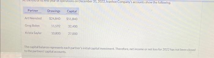 please help! The capital balunce represents each partner's initial capital investment. Therefore,