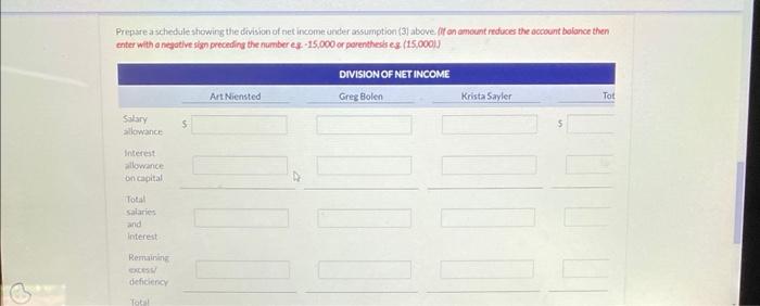 the partners capitalaccounts: Journalize the entry to record the division of net