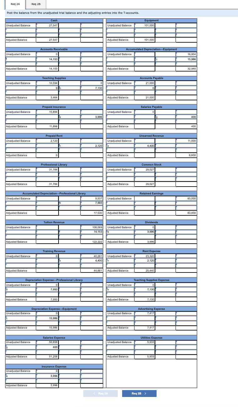 it was not complete. Thank you. Required information Problem 3-3A (Algo) Preparing