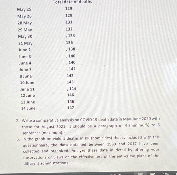  answer question number 3 2. Write a comparative analysis on COVID
