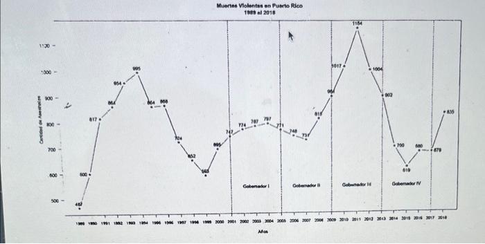19 death data in May-June 2020 with those for August 2021. It