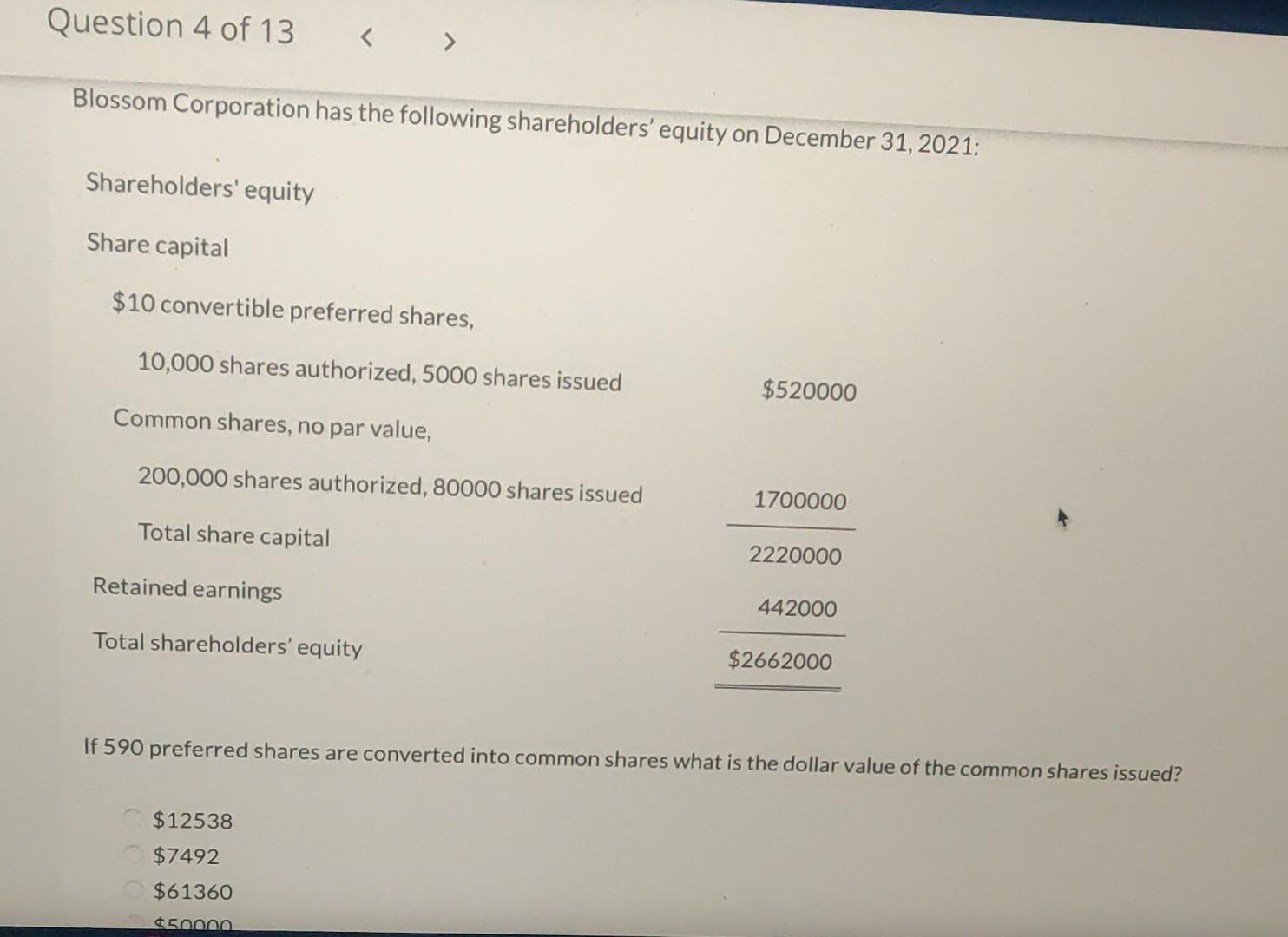 has the following shareholders' equity on December 31, 2021: Shareholders' equity Share