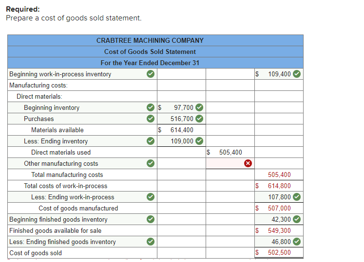 1. Exercise 2-49 (Algo) Cost Behavior and Forecasting (LO 2-5) Sophia's Restaurant