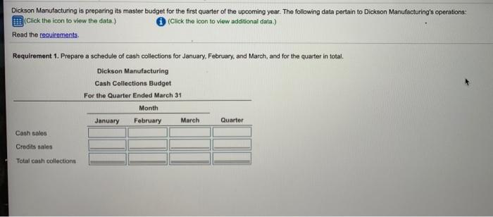  Dickson Manufacturing is preparing its master budget for the first quarter