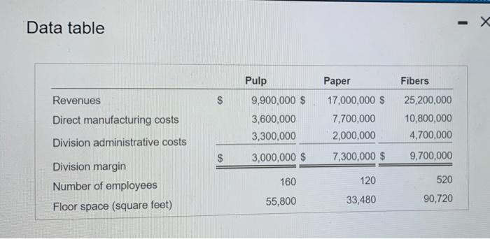 correctly answered, will give thumbs up Homework: Chapter 15 HW-SP 22 Question