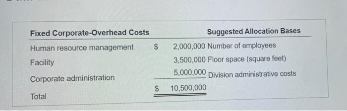 3, E15-24 (similar to) Part 1 of 5 HW Score: 76.47%, 2.29