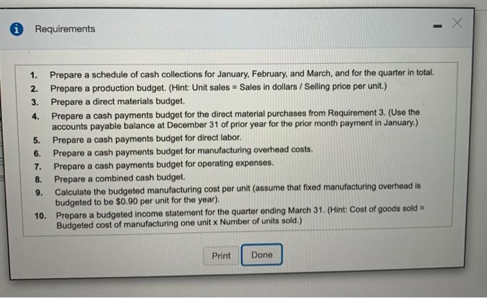additional data.) Read the requirements Requirement 1. Prepare a schedule of cash