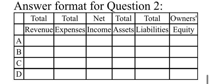 Mimi Company purchased a photocopier costing $800 for business use. The useful