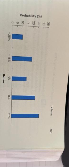figure on page 383 shows the one-year return distribution for RCS stock.