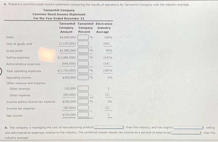 calendar year for Tannenhill Company and for the electronics industry are as