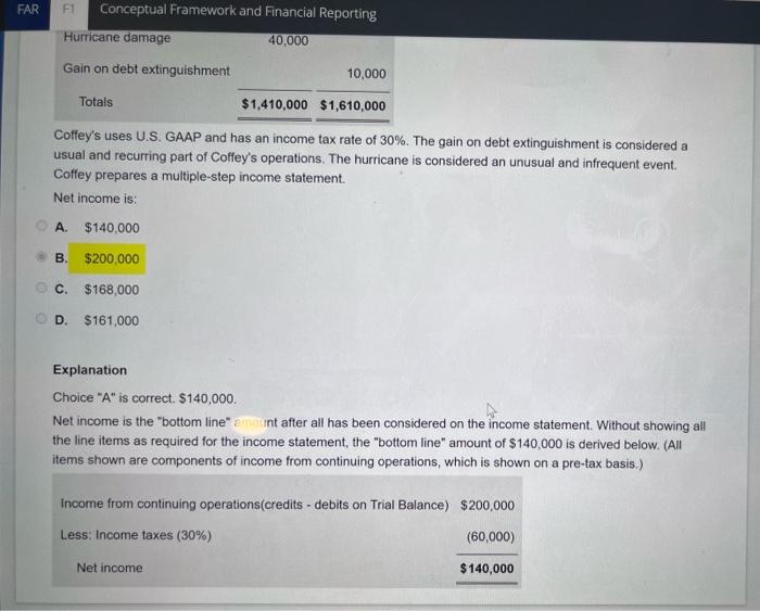 ! FAR F1 Conceptual Framework and Financial Reporting Coffey Corp.'s trial balance