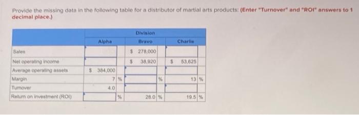 provide the missing data in the followinb table for a distributor of
