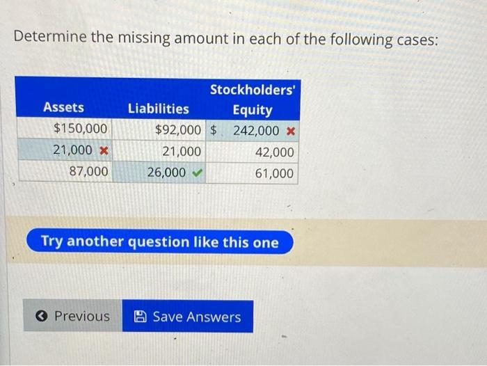help pls1. 2. Determine the missing amount in each of the following