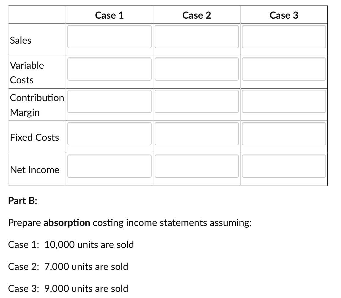 has the following information: Selling Price per Unit $120 Per Unit Variable