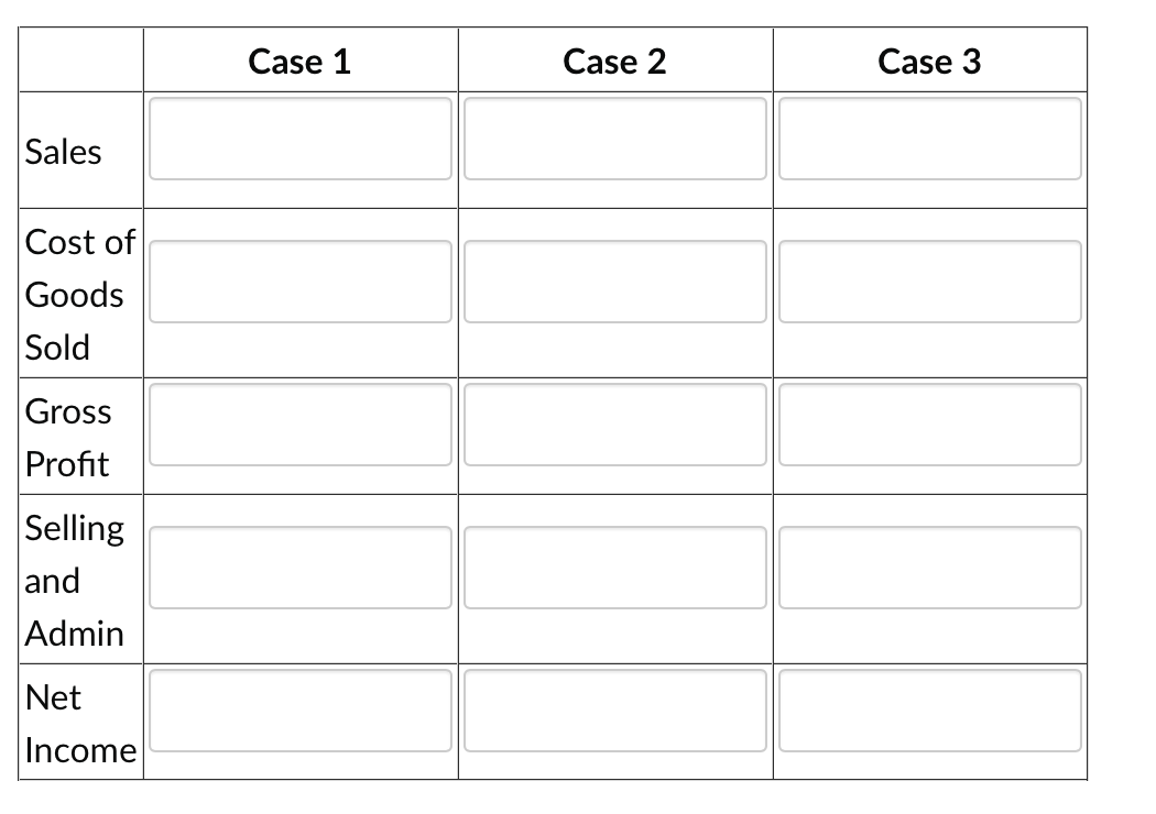 Production Costs: Direct materials $12 Direct labor $24 Variable overhead $9 Fixed