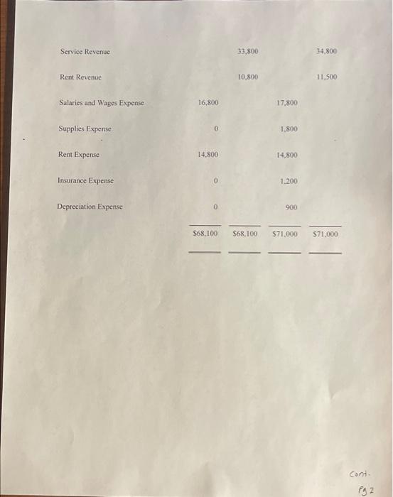 ) The trial balances before and after adjustment for Blossom Company at