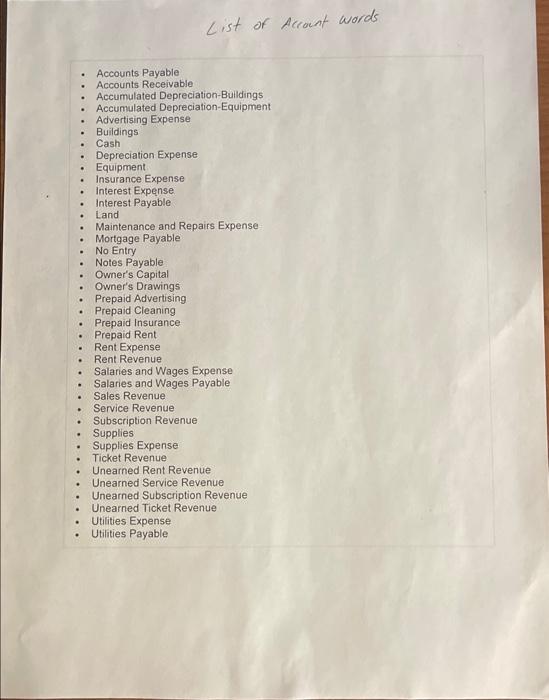 the end of its fiscal year are presented below. BLOSSOM COMPANY Trial