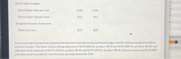 C: D: E: Oriole Inc. is preparing its annual budgets for the