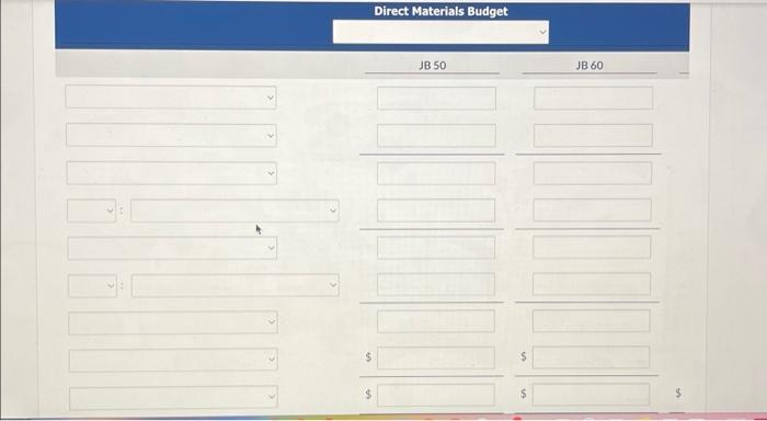 26,400 13,200 Beginning finished goods units 22,000 8,800 Direct materials budget: Direct